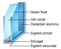 Sticla geam termopan